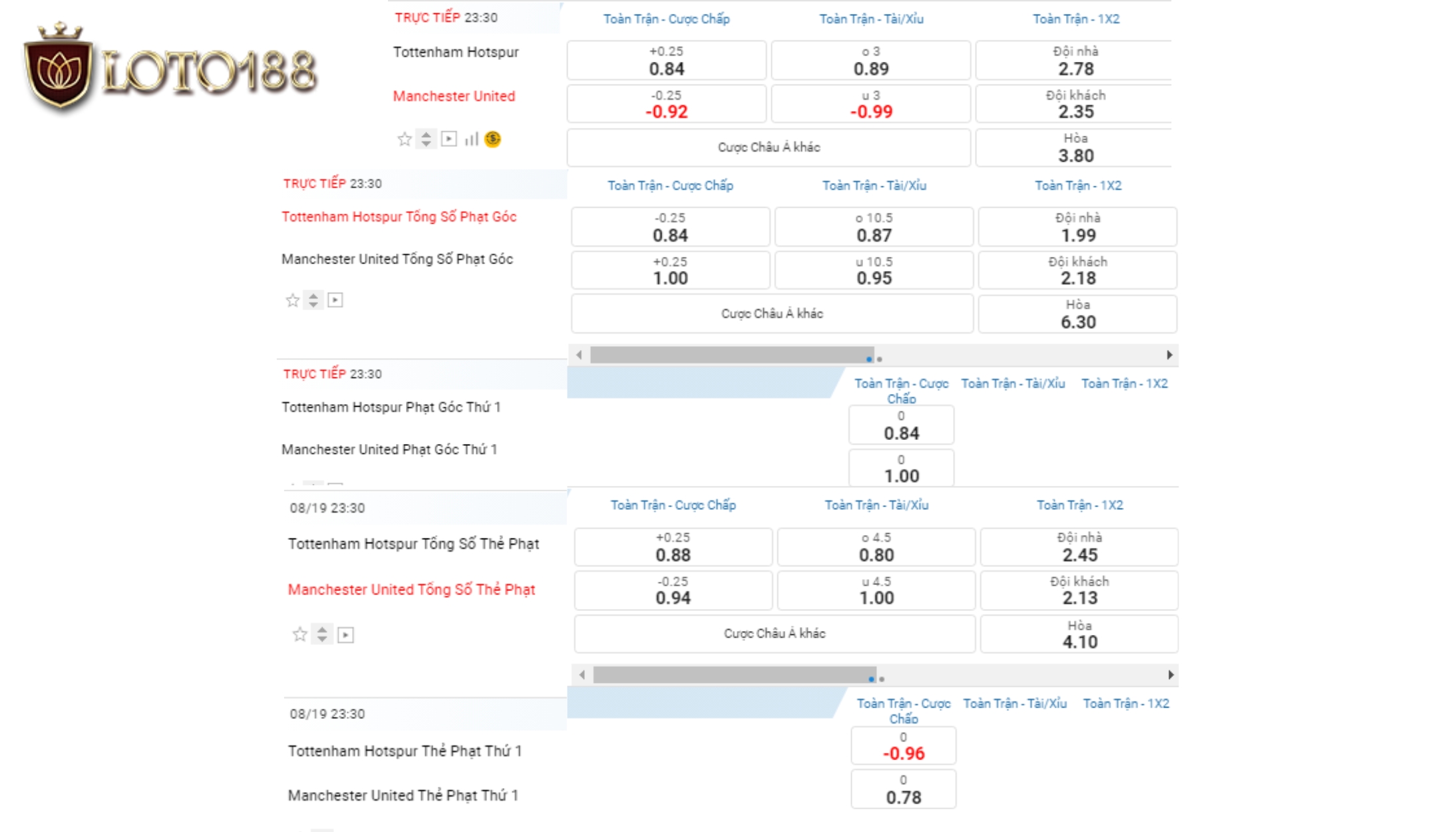 Cá cược Tottenham vs Mu